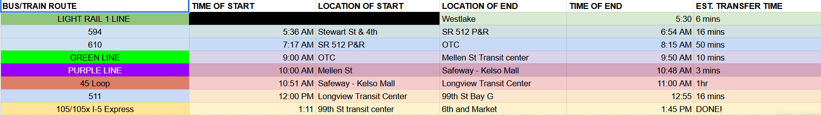 initial timetable